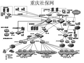 網絡工程 構建數(shù)字化社會的基石與推動力