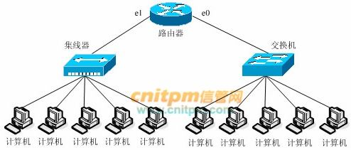 網絡工程師真題演練10 網絡工程實戰(zhàn)解析