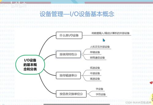 軟考軟件設(shè)計(jì)師核心知識(shí)精講 存儲(chǔ)管理、文件管理與計(jì)算機(jī)網(wǎng)絡(luò)技術(shù)開發(fā)