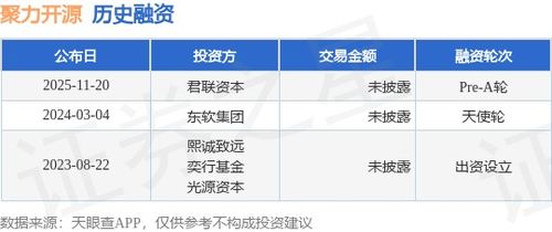 聚力開源完成Pre-A輪融資，君聯(lián)資本領(lǐng)投助力計算機軟硬件零售新篇章