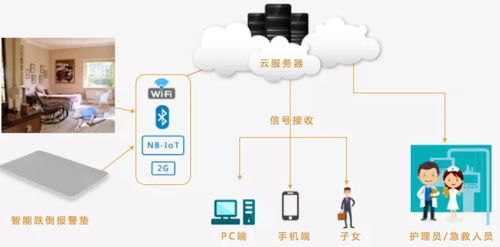 上海邁動亮相第十三屆中國國際養(yǎng)老、輔具及康復(fù)醫(yī)療博覽會，引領(lǐng)計算機軟硬件創(chuàng)新解決方案